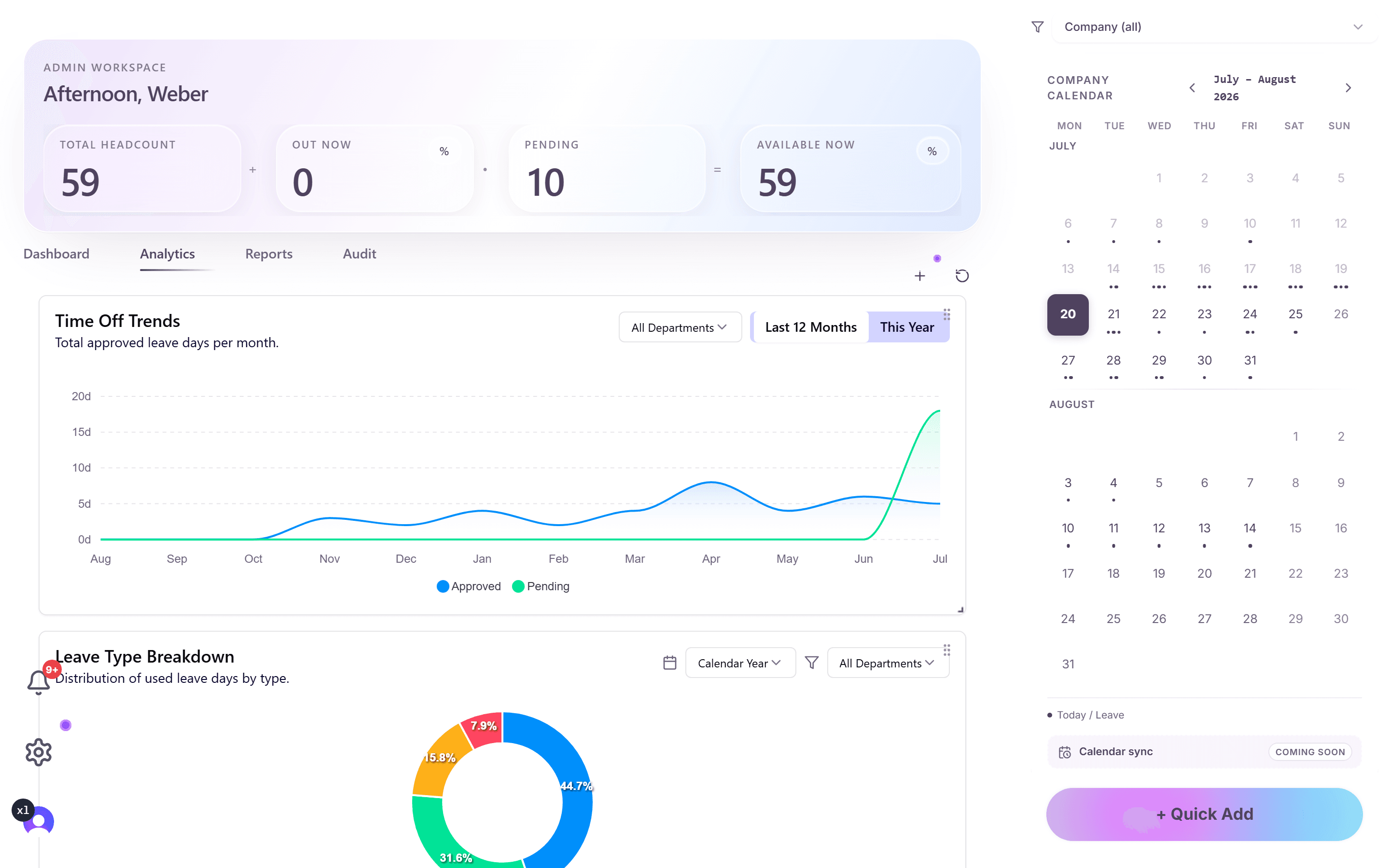 Analytics tab with chart gallery and department filter on a chart
