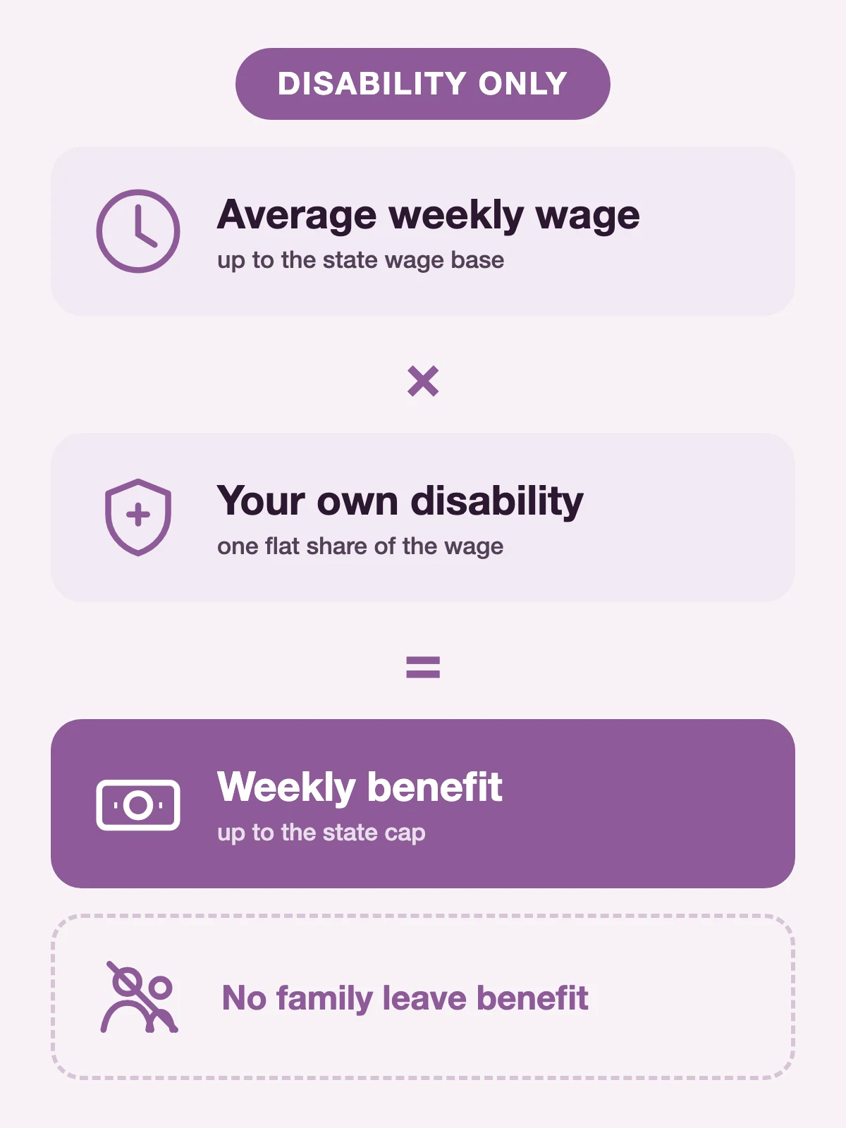 Hawaii paid leave: state disability insurance only, weekly benefit up to $871 for up to 26 weeks.