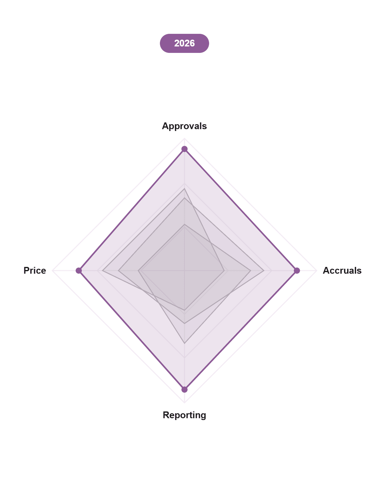 Comparison of the best absence management software in 2026