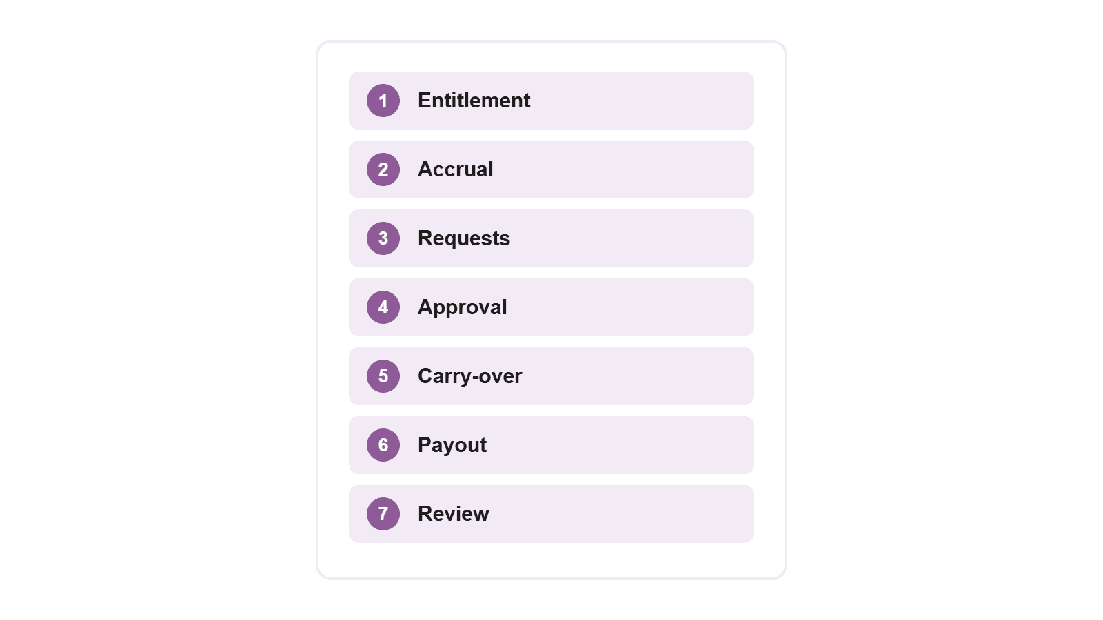 PTO policy template with seven numbered sections