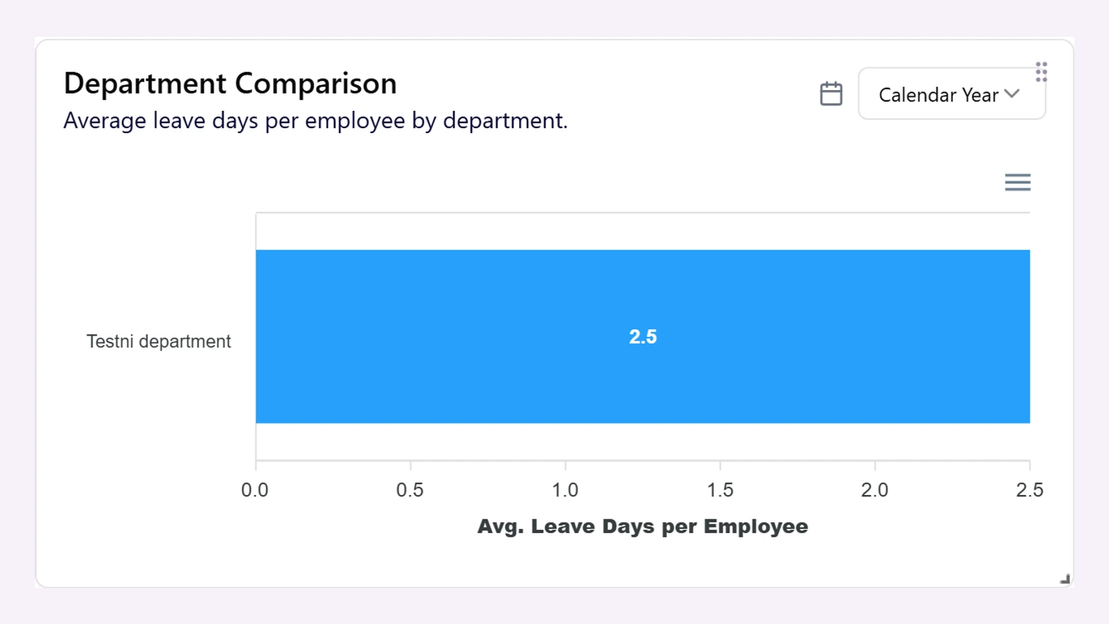 Chart of sick days per department in an HR report