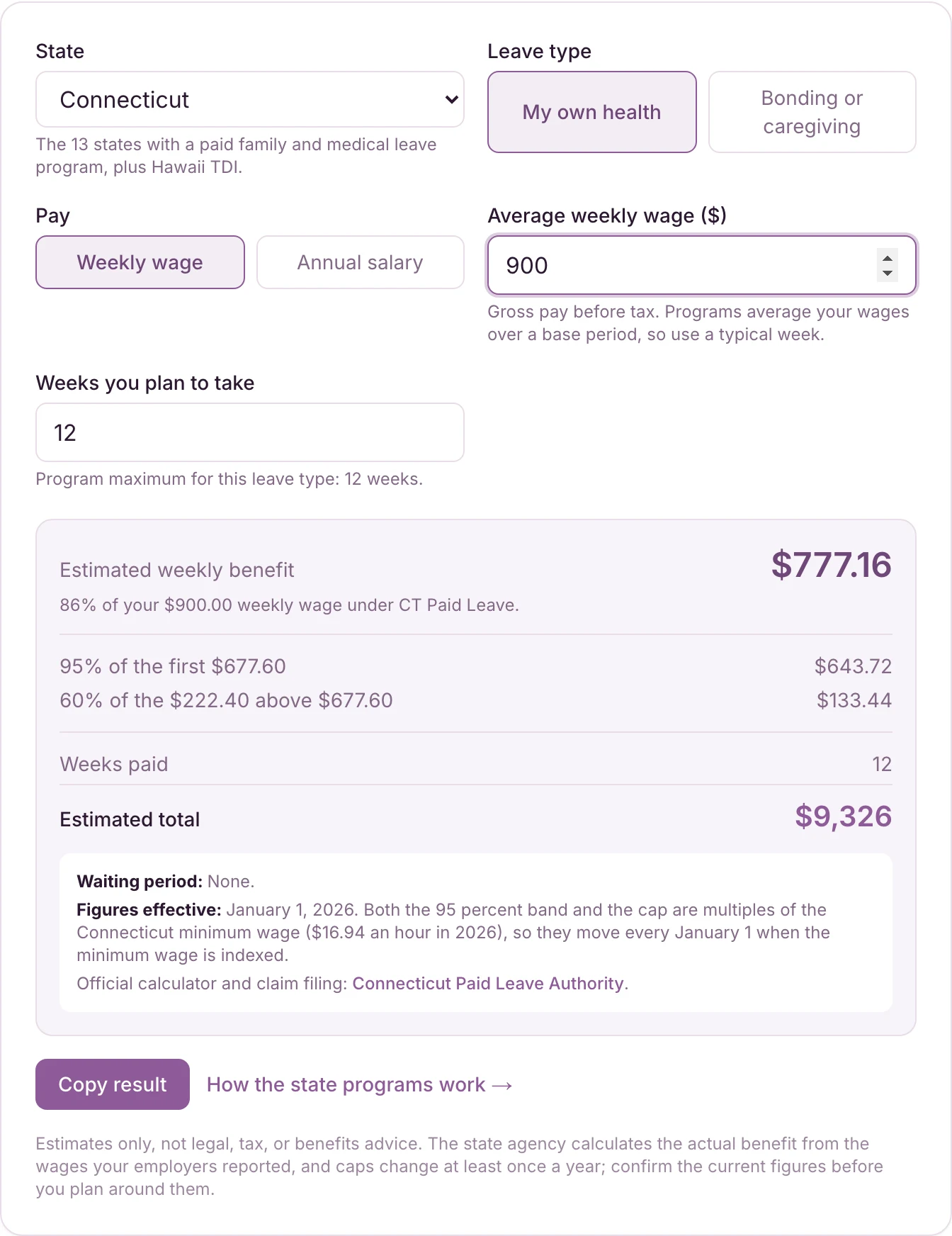 Time-Out Zone paid leave calculator showing a Connecticut estimate: $900 weekly wage, $777.16 weekly benefit (86 percent), the 95 percent and 60 percent bands, 12 weeks paid, and a $9,326 estimated total